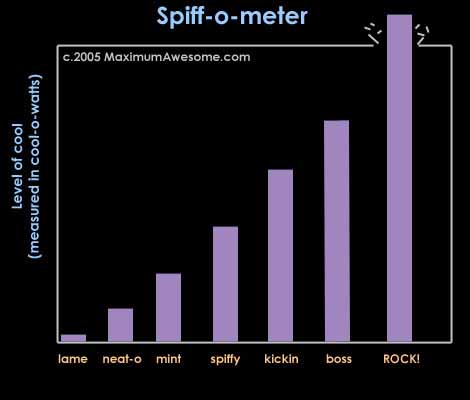 Spiff-o-meter spiff-o-meter pic