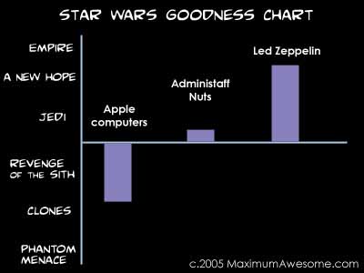 star wars chart