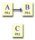 pagerank, page rank