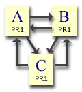 pagerank, page rank