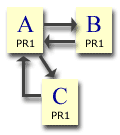 pagerank, page rank