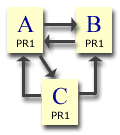 pagerank, page rank