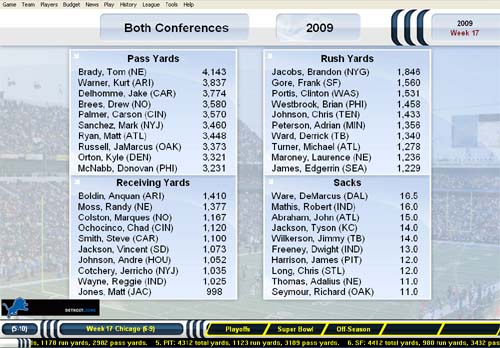 2009 season leaders. Notice there are no Lions.