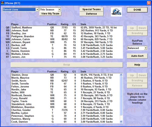 15 games into the 2009 Detroit Lions campaign. 5-10.