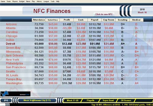 Finances screen in Football Mogul 2010.