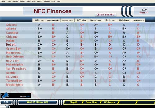 Other options for the finances screen in Football Mogul 2010. I wish these customizable options were available on a separate screen so that I could see my finances on one, and check my custom settings on another. It takes too long to change each column and then back again.