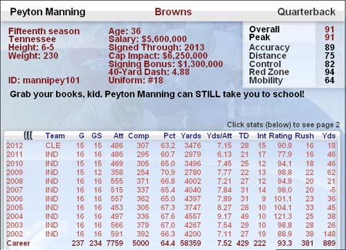 Peyton Manning in Football Mogul. In this alternate history, the Colts booted his Hall of Fame ass as if he were Edgerrin James. My inner sports geek would like tabbed options on football profiles similar to the way they are in Baseball Mogul (as you can see in the Derek Jeter profile). 